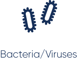 Bacteria/Virus